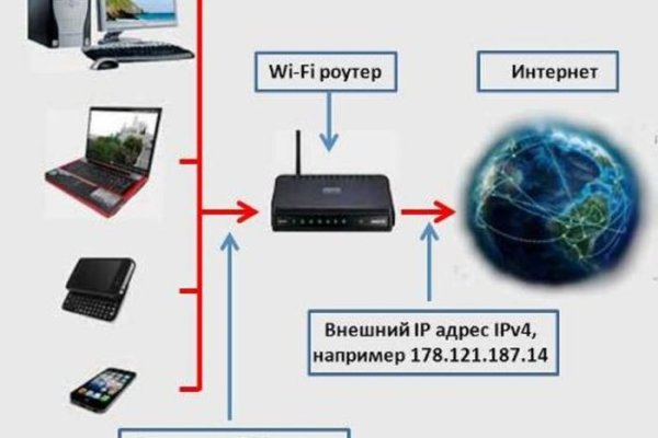 Кракен даркнет вход