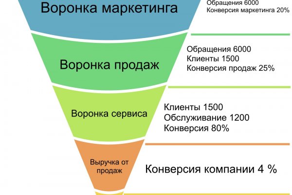 Tor browser даркнет